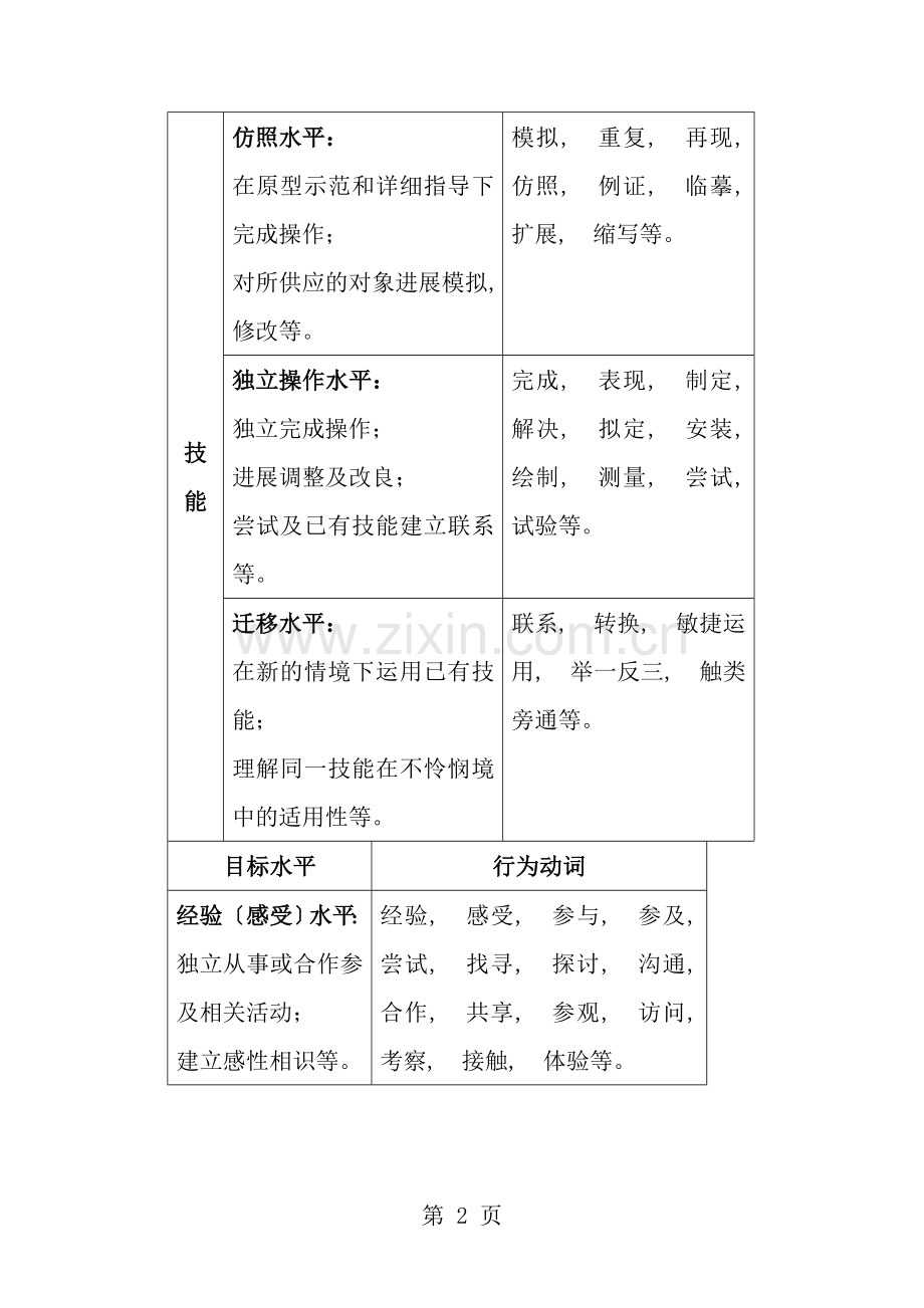 知识与技能目标表述方式.docx_第2页