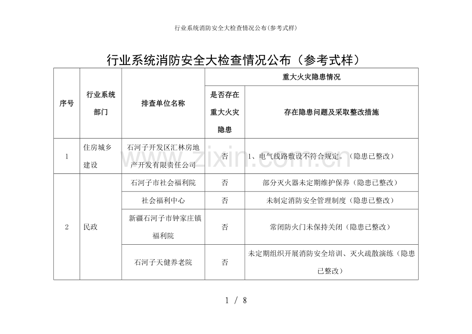 行业系统消防安全大检查情况公布(参考式样).doc_第1页