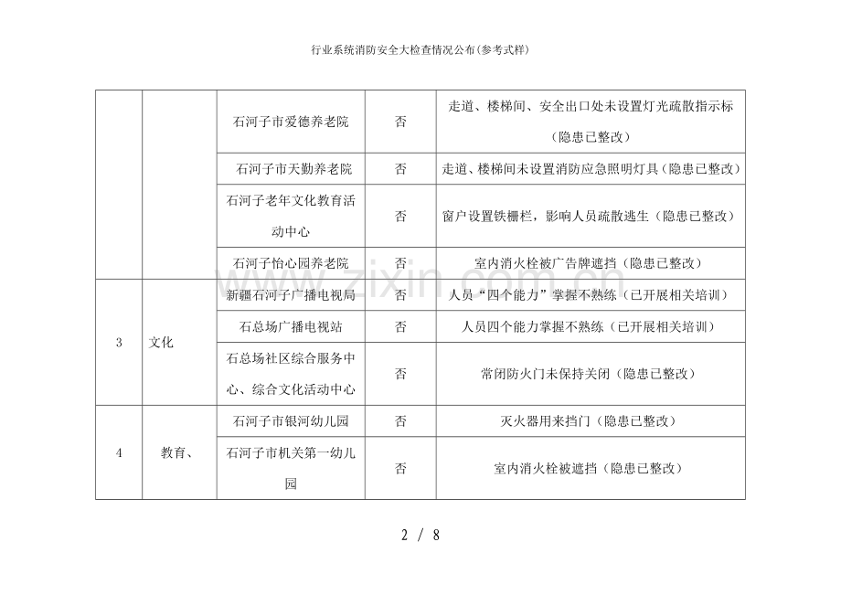 行业系统消防安全大检查情况公布(参考式样).doc_第2页