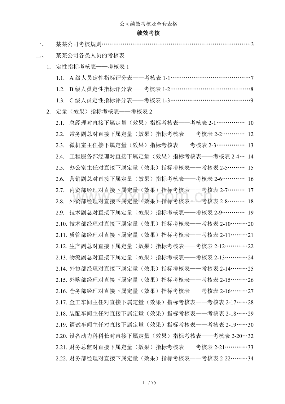 公司绩效考核及全套表格.doc_第1页