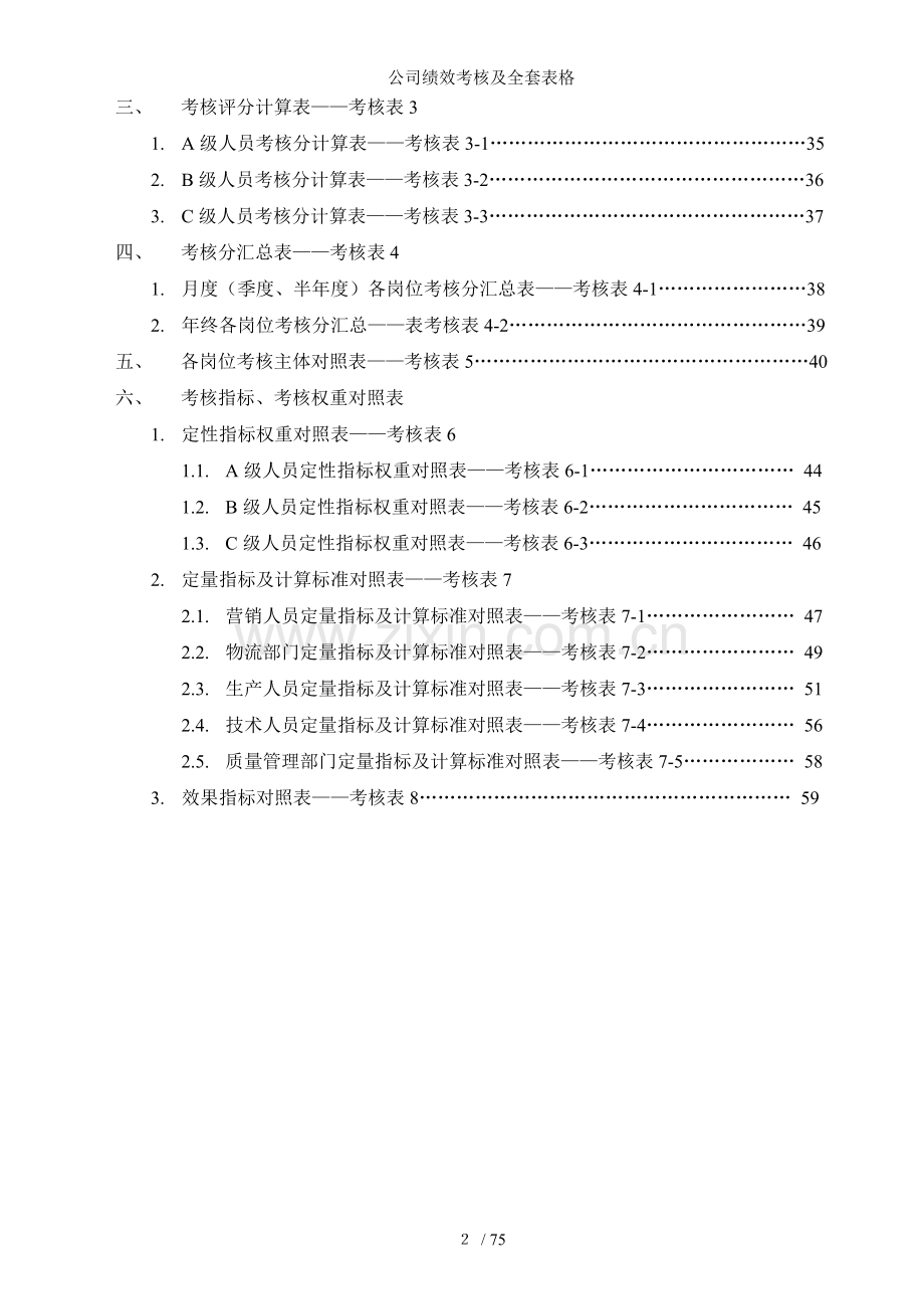 公司绩效考核及全套表格.doc_第2页