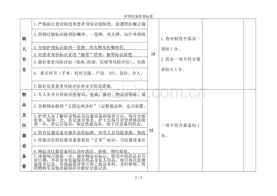 护理质量检查标准.doc_第2页
