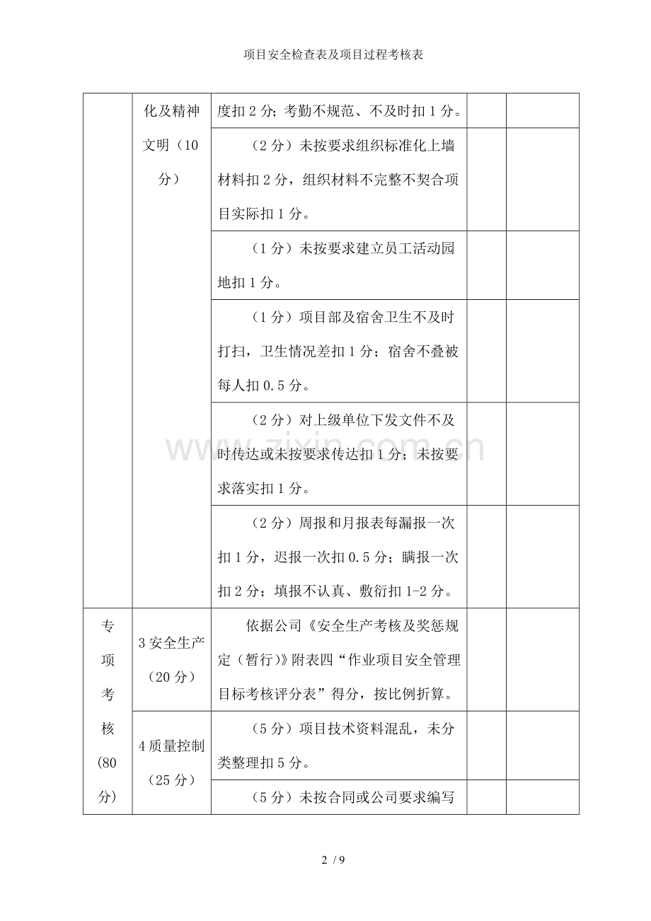 项目安全检查表及项目过程考核表.doc_第2页