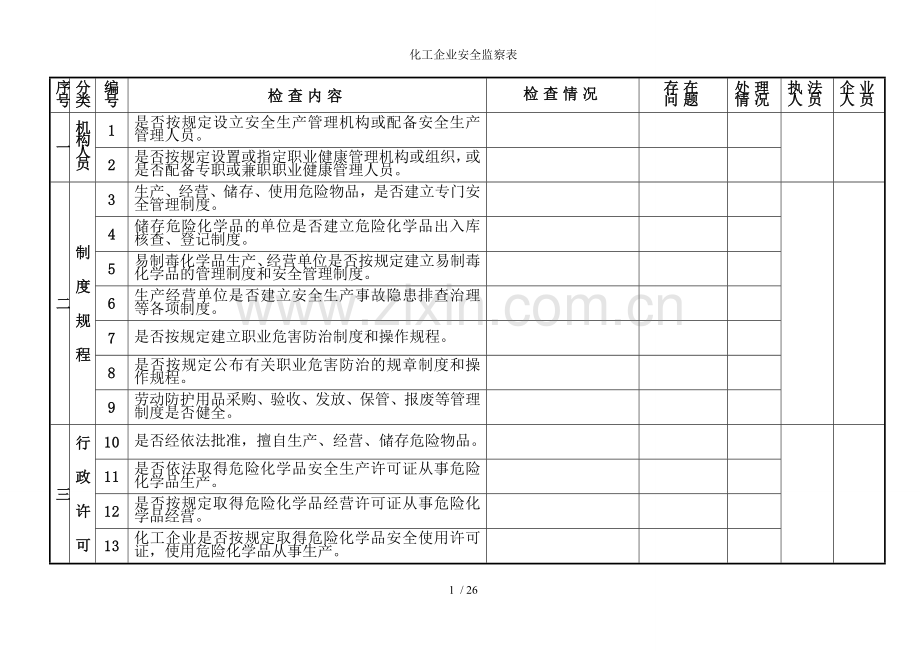化工企业安全监察表.doc_第1页