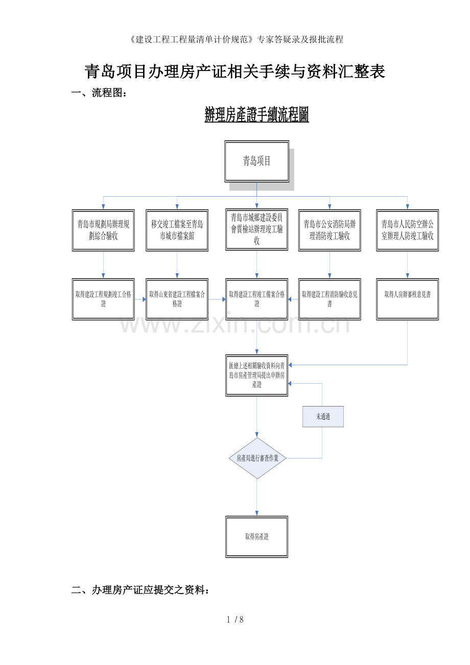 《建设工程工程量清单计价规范》专家答疑录及报批流程.doc_第1页