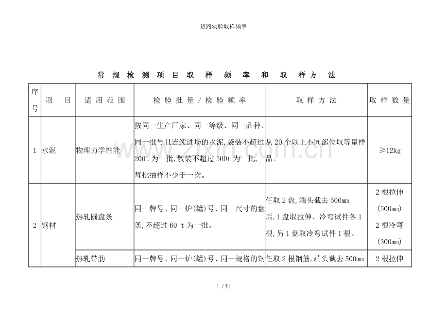 道路实验取样频率.doc_第1页