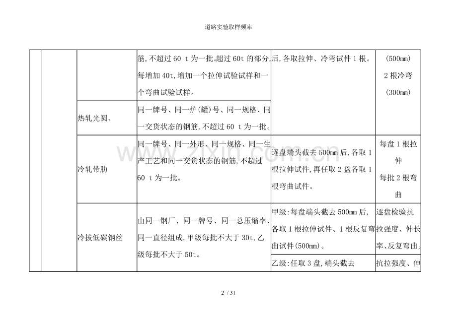 道路实验取样频率.doc_第2页