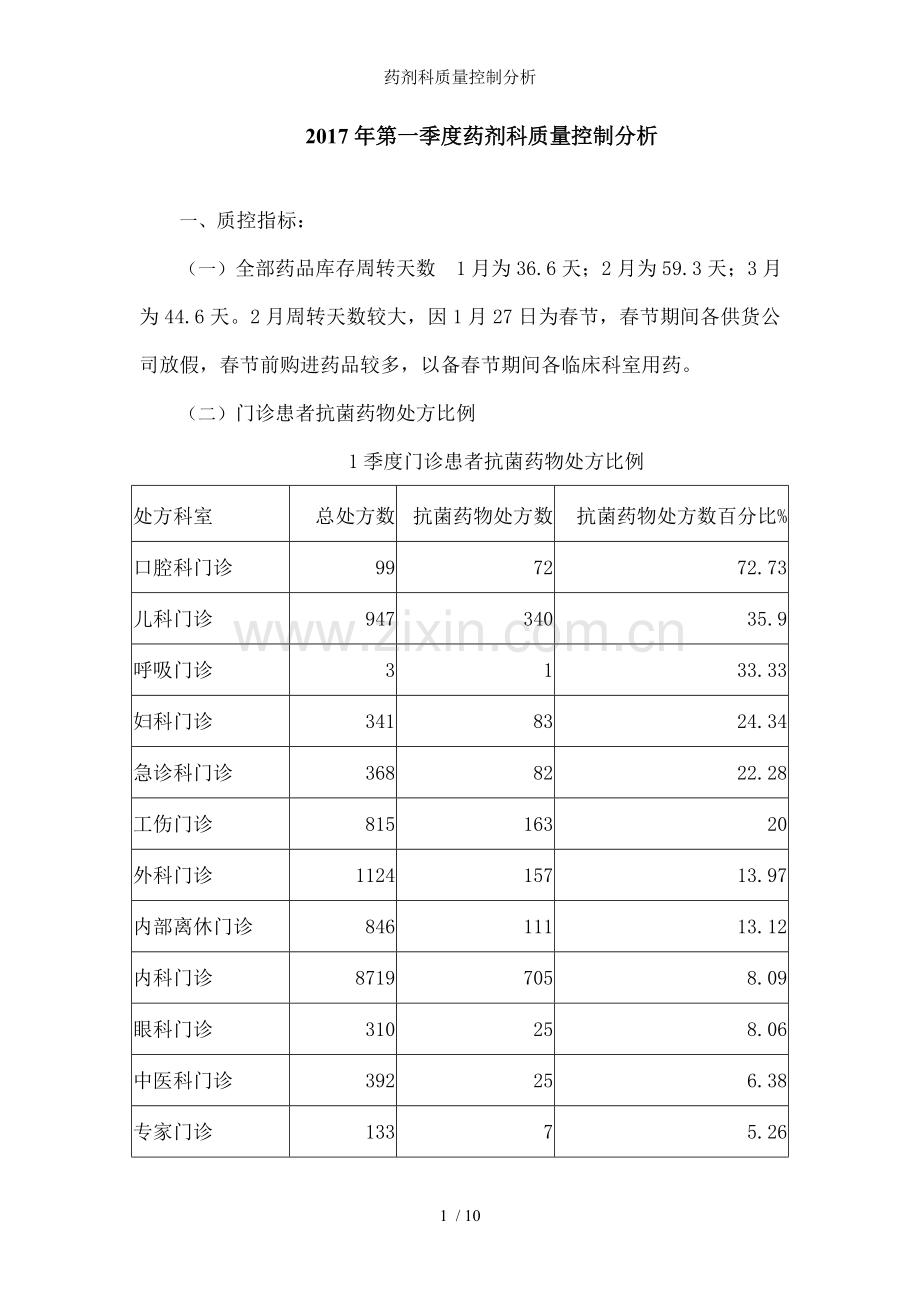药剂科质量控制分析.doc_第1页