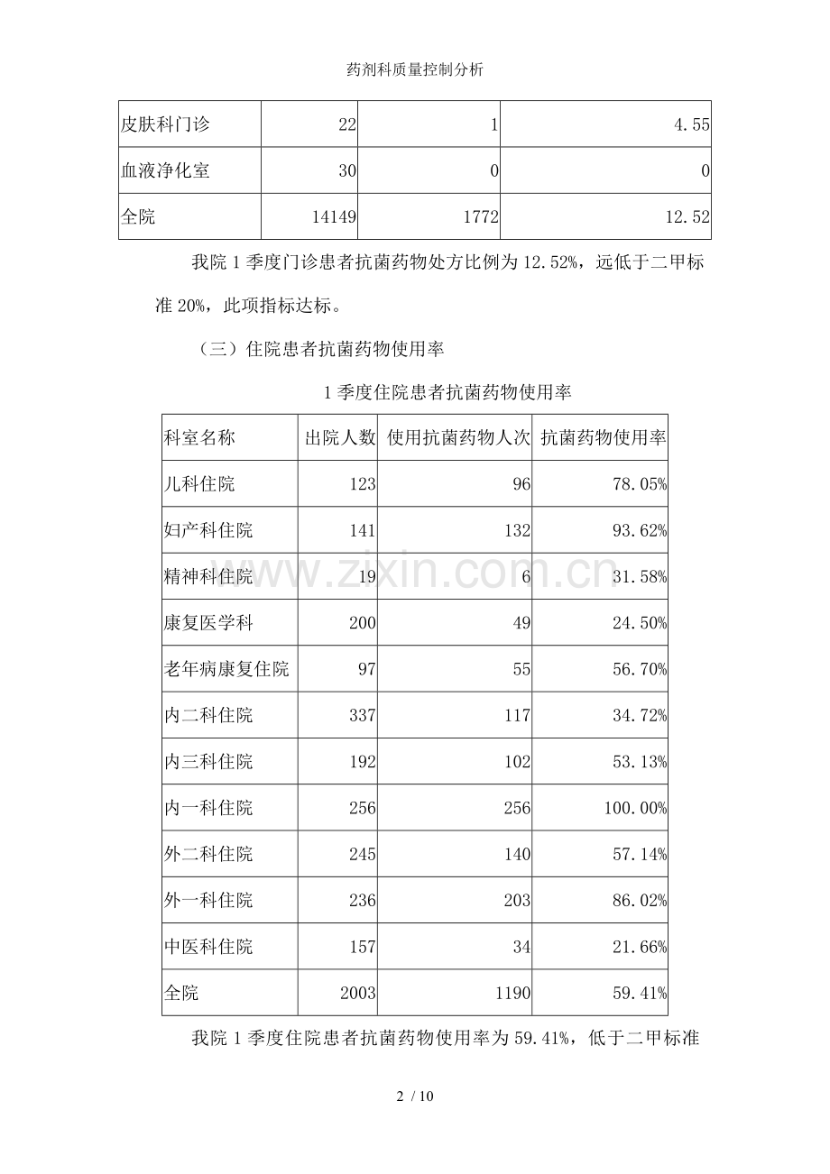 药剂科质量控制分析.doc_第2页