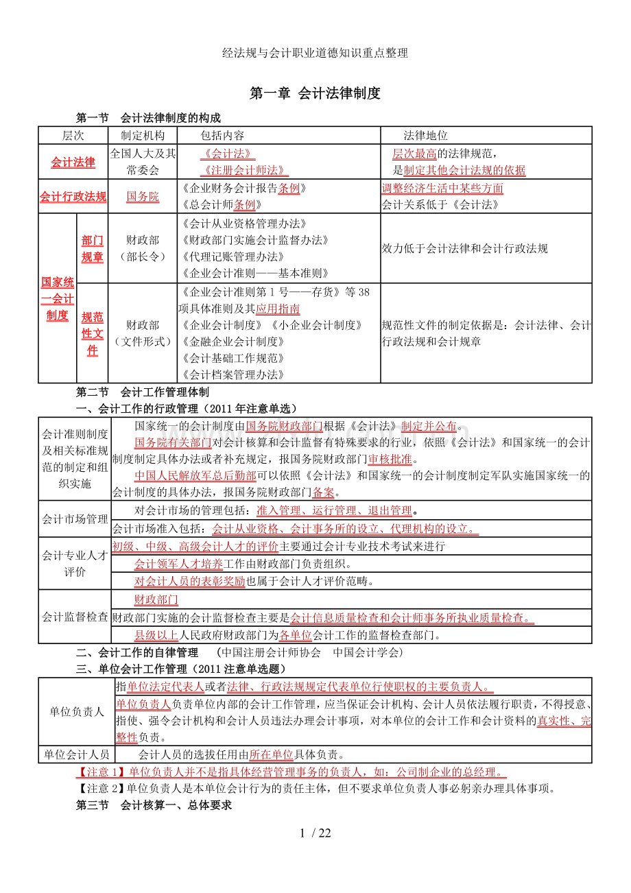 经法规与会计职业道德知识重点整理.doc_第1页