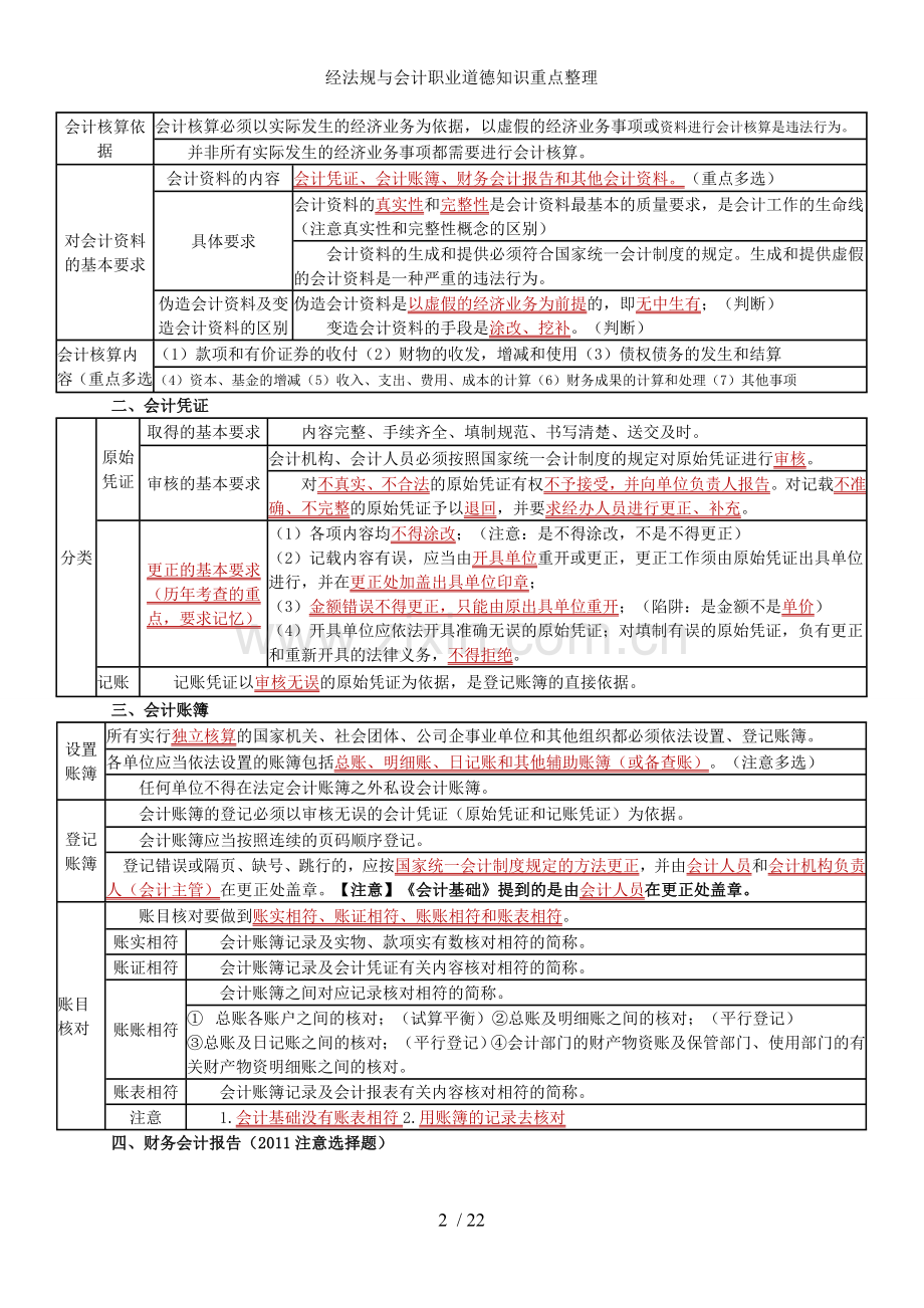 经法规与会计职业道德知识重点整理.doc_第2页
