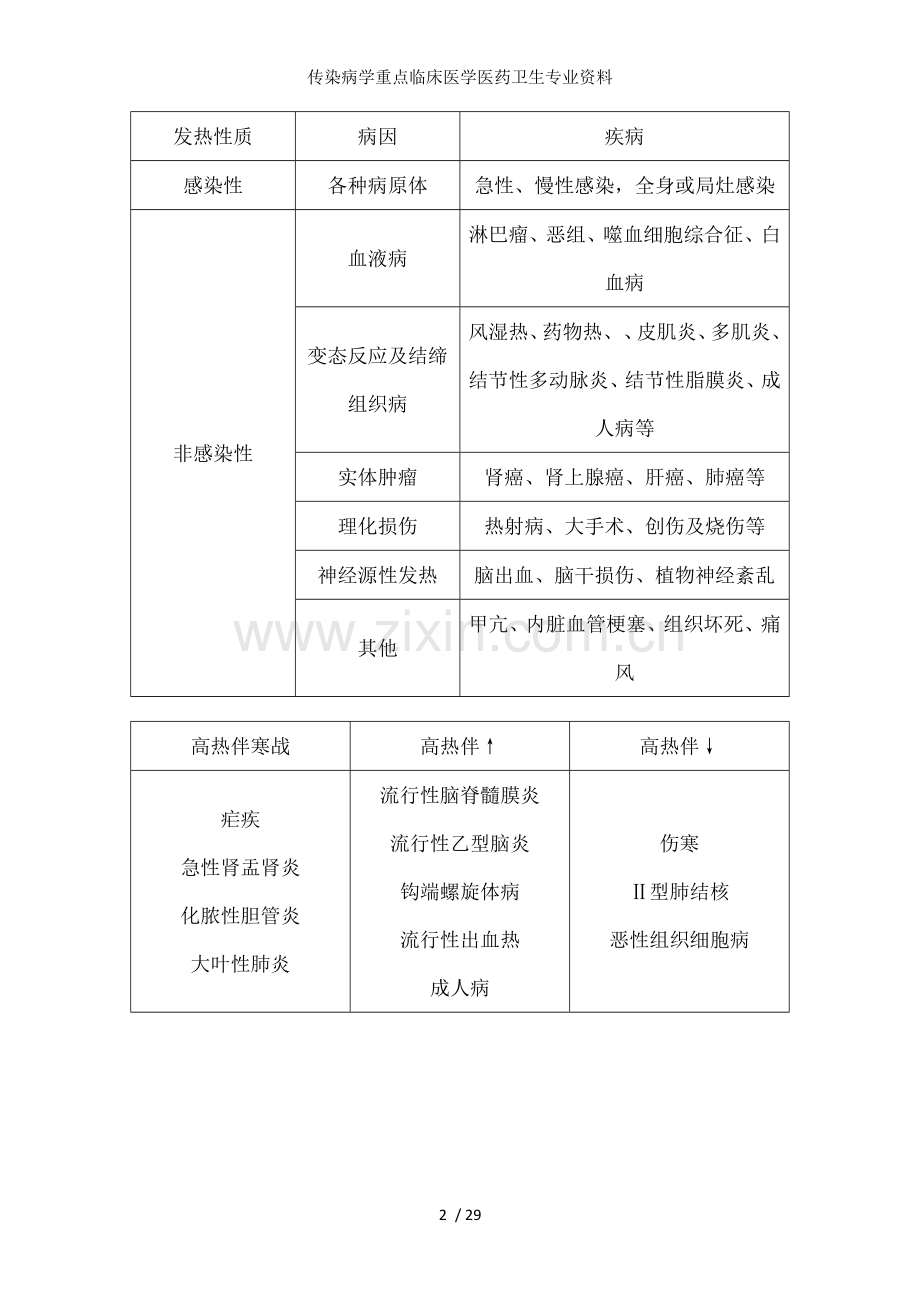 传染病学重点临床医学医药卫生专业资料.docx_第2页