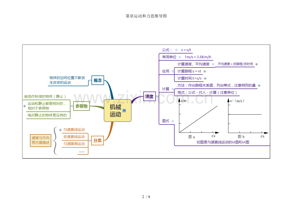 第章运动和力思维导图.doc_第2页