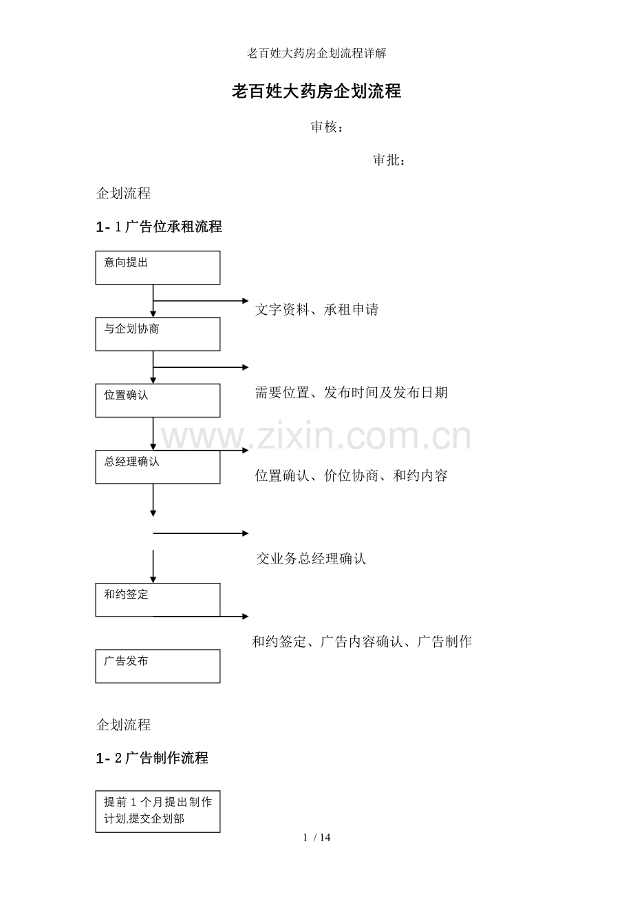 老百姓大药房企划流程详解.doc_第1页