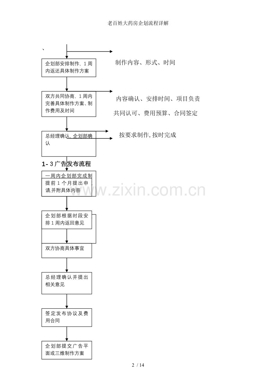 老百姓大药房企划流程详解.doc_第2页
