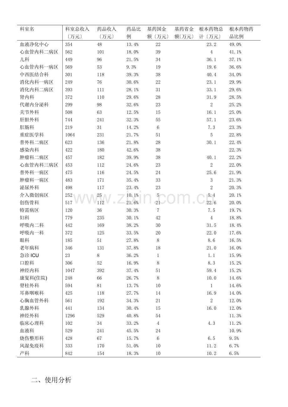 我院2014年第三季度基本药物使用情况分析.docx_第2页