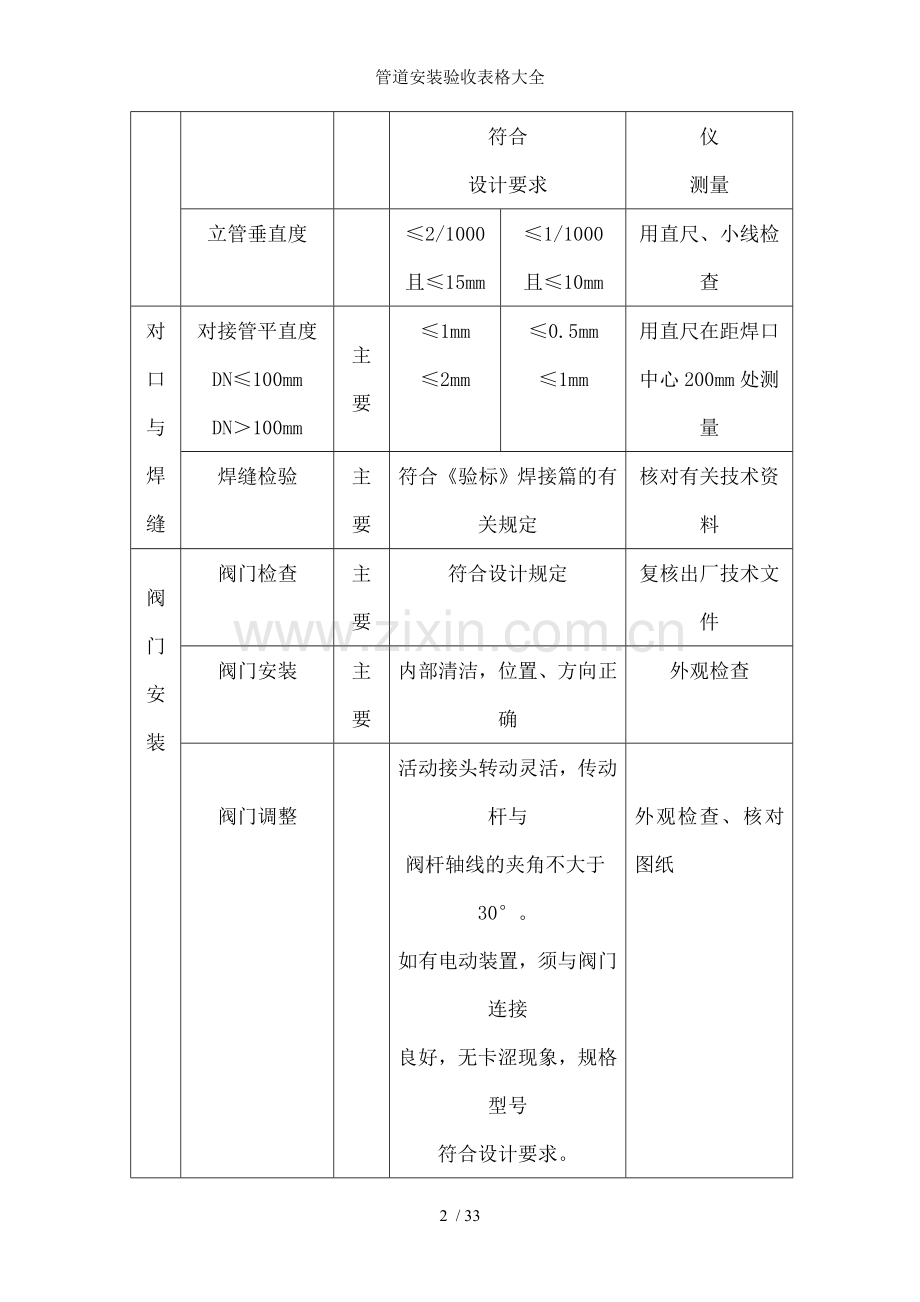 管道安装验收表格大全.doc_第2页