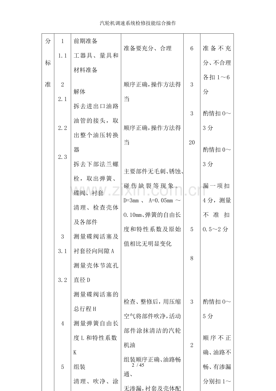 汽轮机调速系统检修技能综合操作.doc_第2页