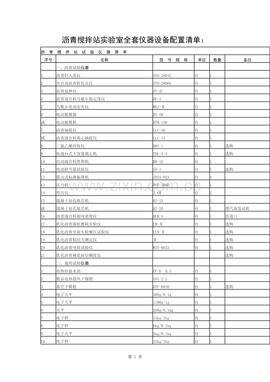 沥青搅拌站实验室全套仪器设备配置清单.docx_第1页