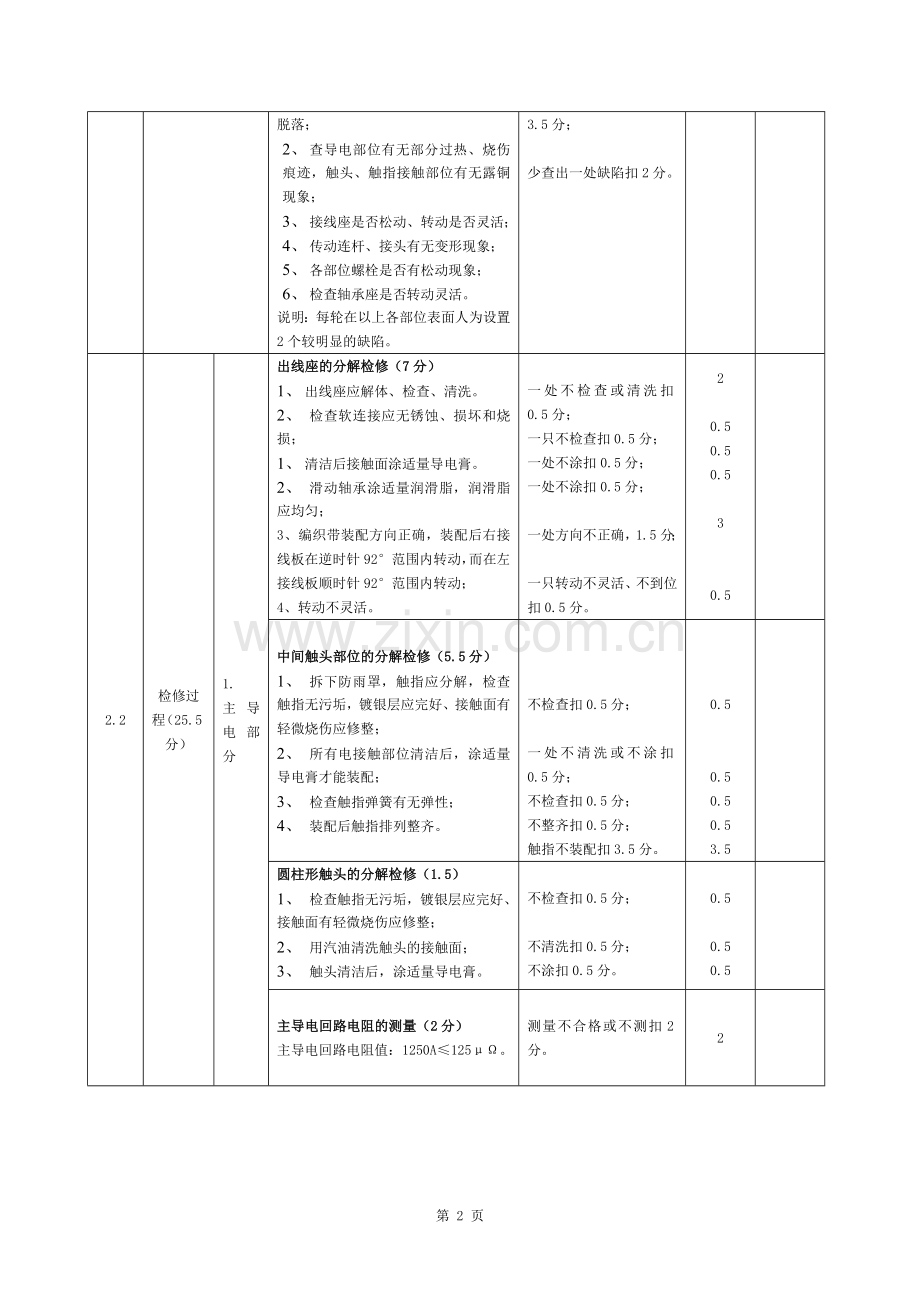 GW4-126隔离开关变电检修专业技能竞赛评分表(推荐).docx_第2页