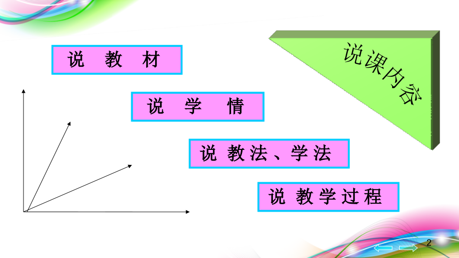 人教版初中物理第九章-第一节-压强教学设计及说课稿.ppt_第2页