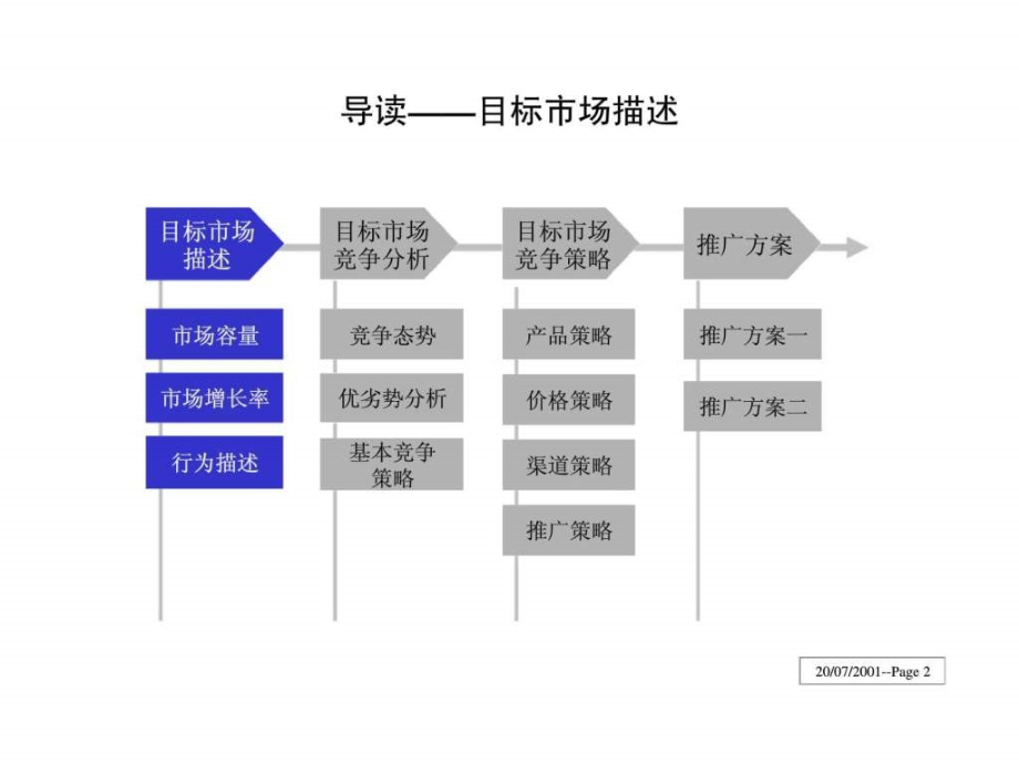 中国联通郑州分公司互联网接入业务营销策划方案.ppt_第2页