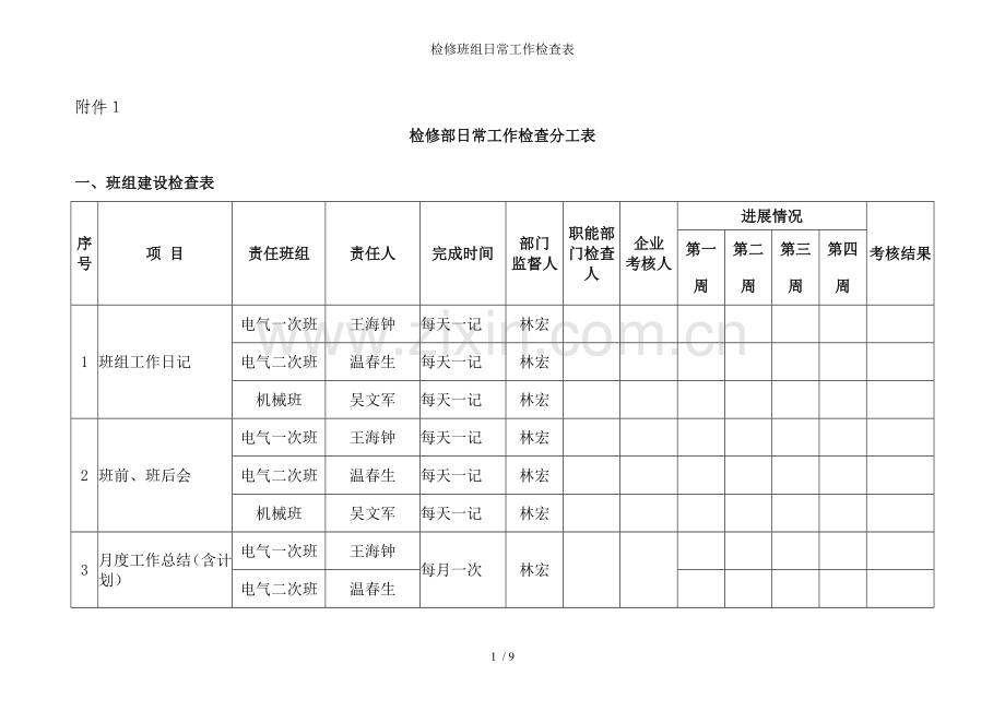 检修班组日常工作检查表.doc_第1页