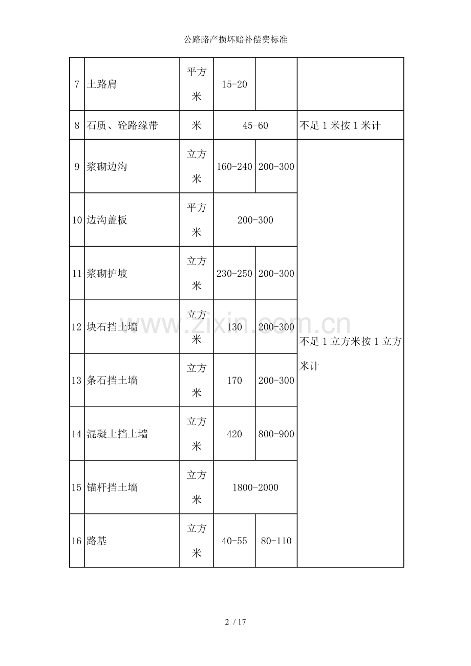 公路路产损坏赔补偿费标准.doc_第2页