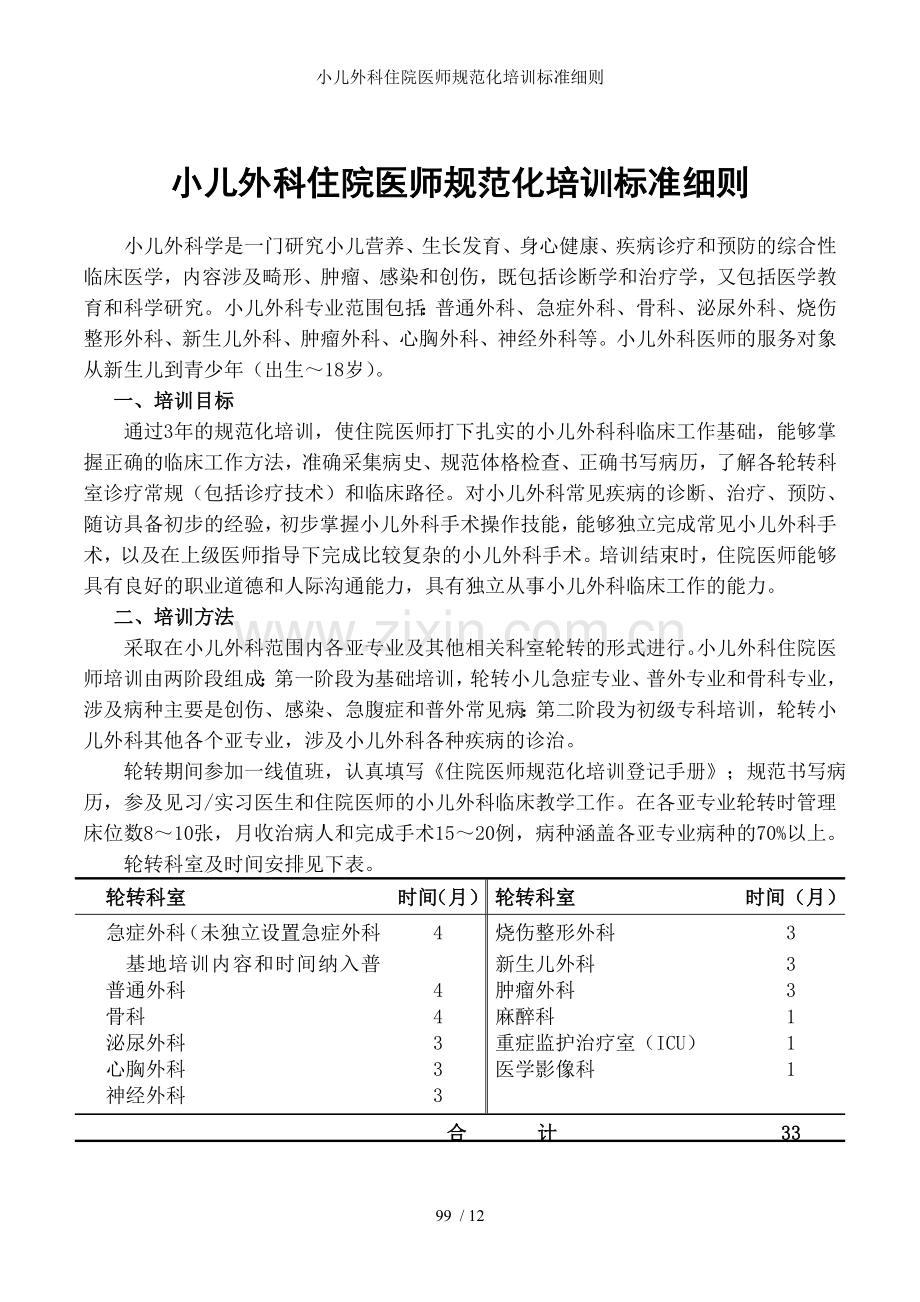 小儿外科住院医师规范化培训标准细则.doc_第1页