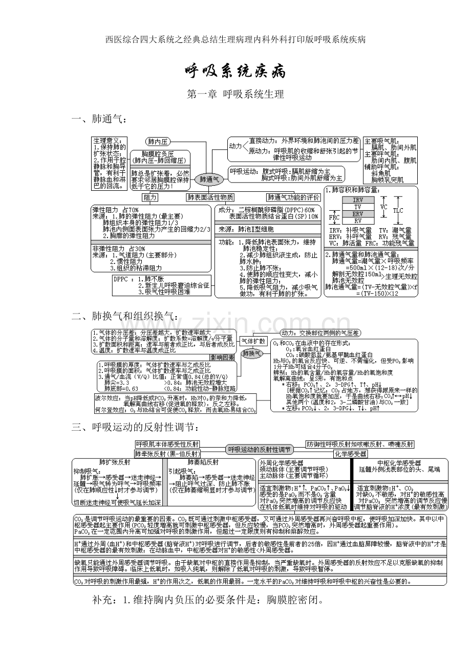 西医综合四大系统之经典总结生理病理内科外科打印版呼吸系统疾病.doc_第1页
