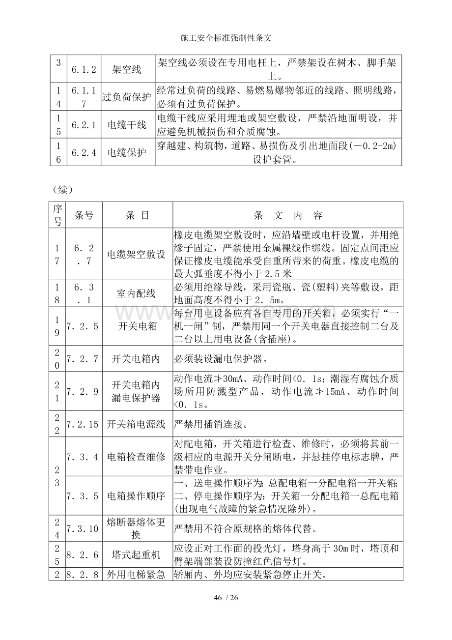 施工安全标准强制性条文.doc_第2页