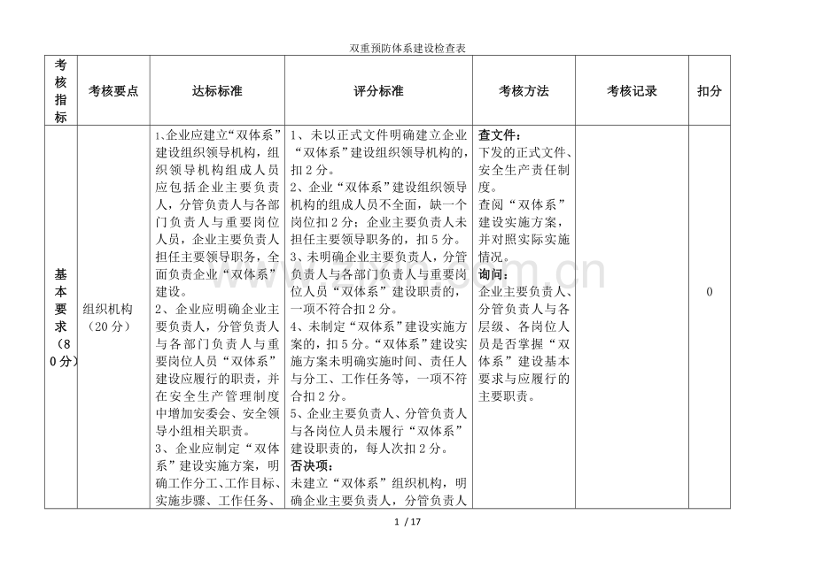 双重预防体系建设检查表.doc_第1页
