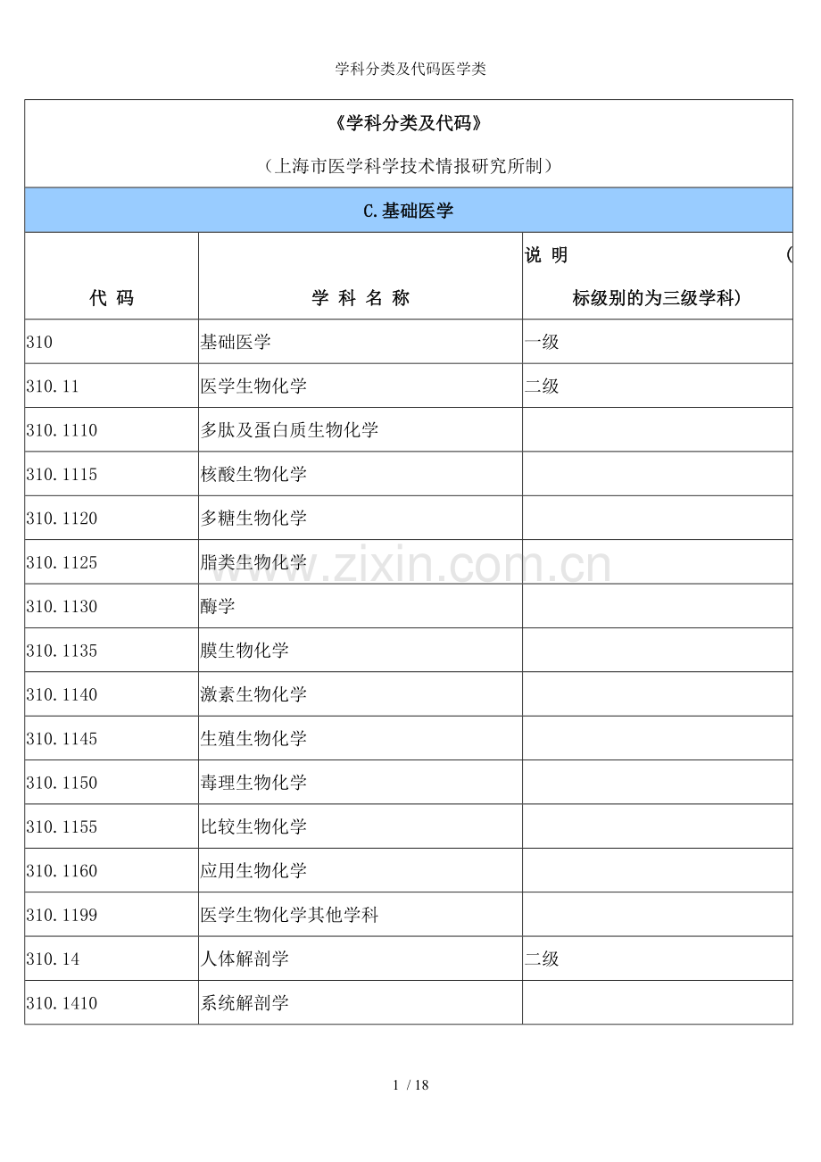 学科分类及代码医学类.doc_第1页