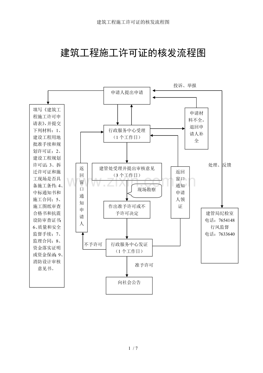 建筑工程施工许可证的核发流程图.doc_第1页