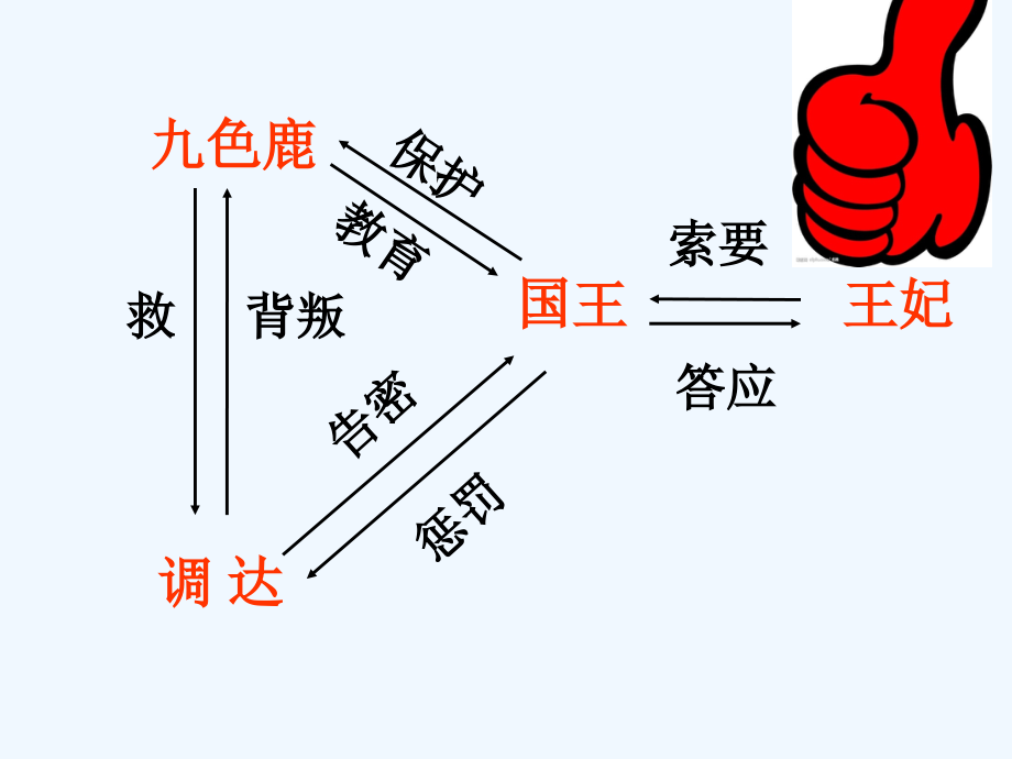 苏教版四年级语文上册22《九色鹿》ppt修改版.ppt_第2页