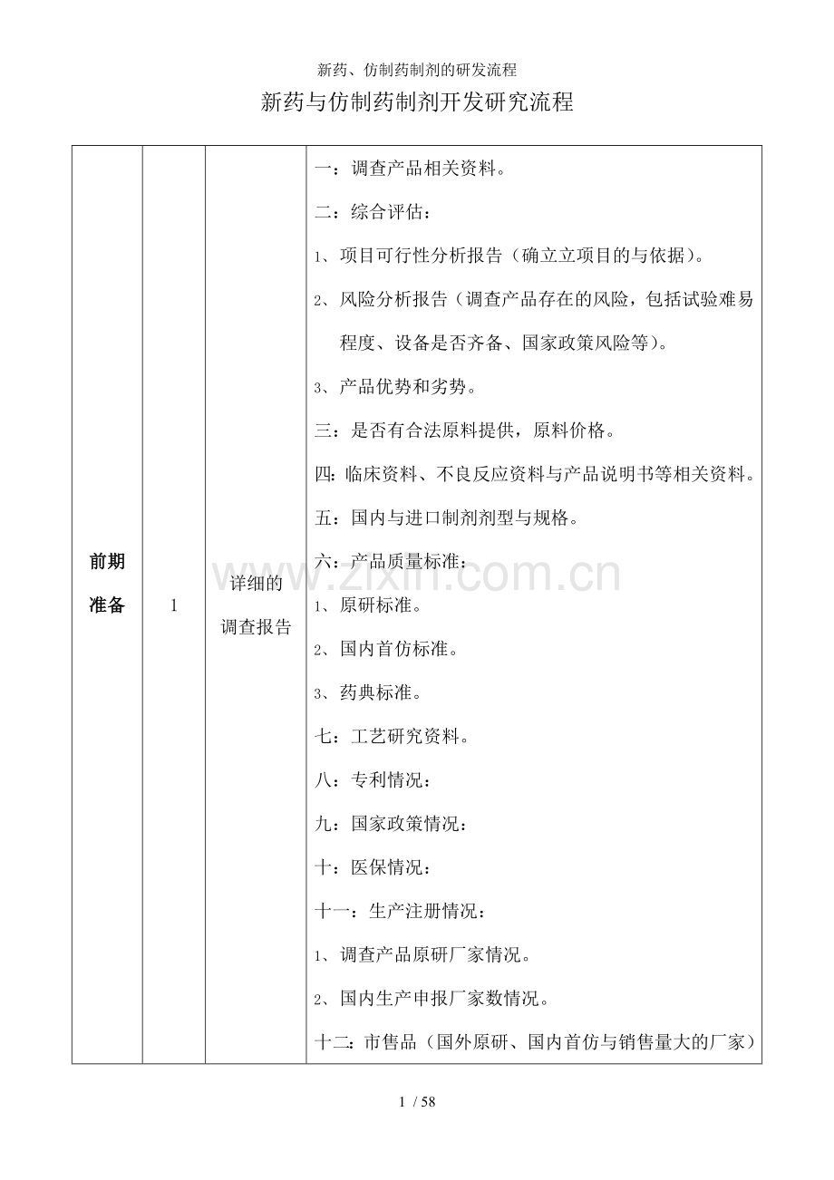 新药、仿制药制剂的研发流程.docx_第1页