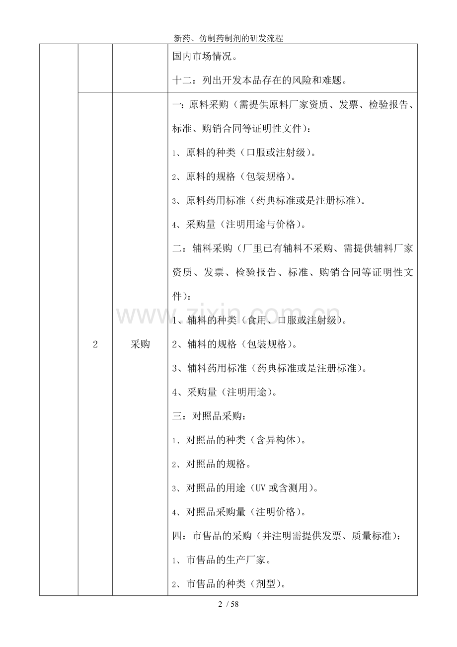 新药、仿制药制剂的研发流程.docx_第2页