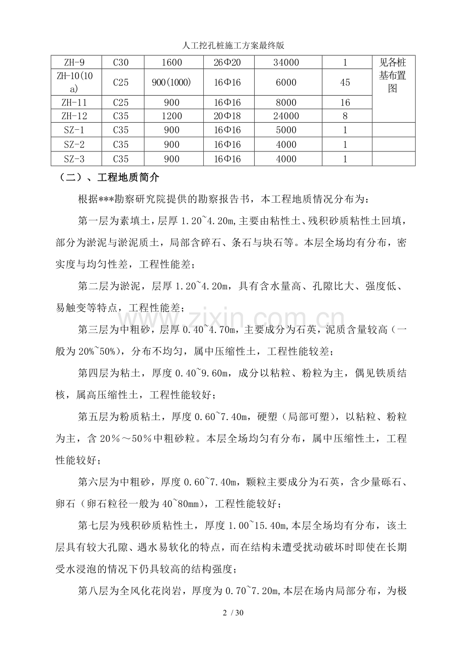 人工挖孔桩施工方案最终版.doc_第2页