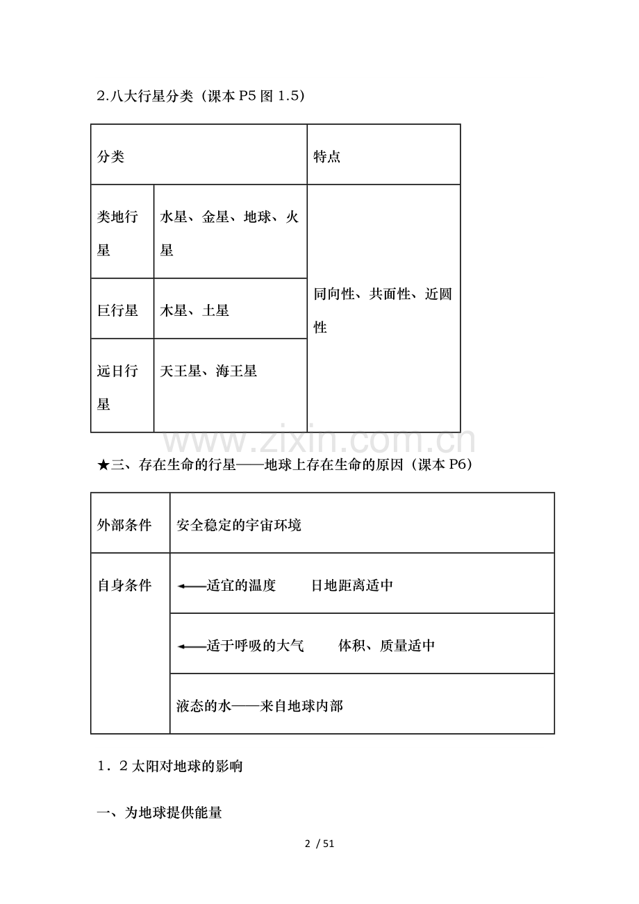 高中地理必修一知识点汇总.docx_第2页
