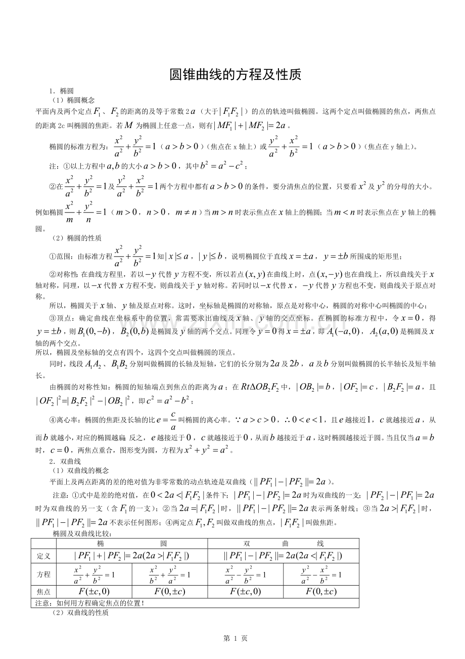 圆锥曲线知识点总结打印版.docx_第1页