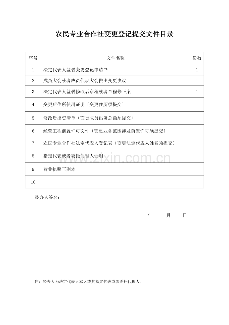 农民专业合作社变更表.docx_第2页