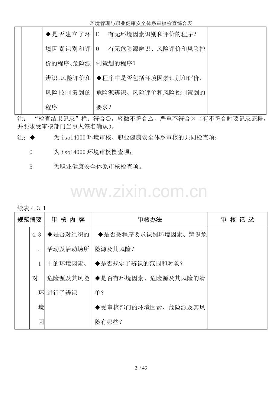 环境管理与职业健康安全体系审核检查综合表.doc_第2页