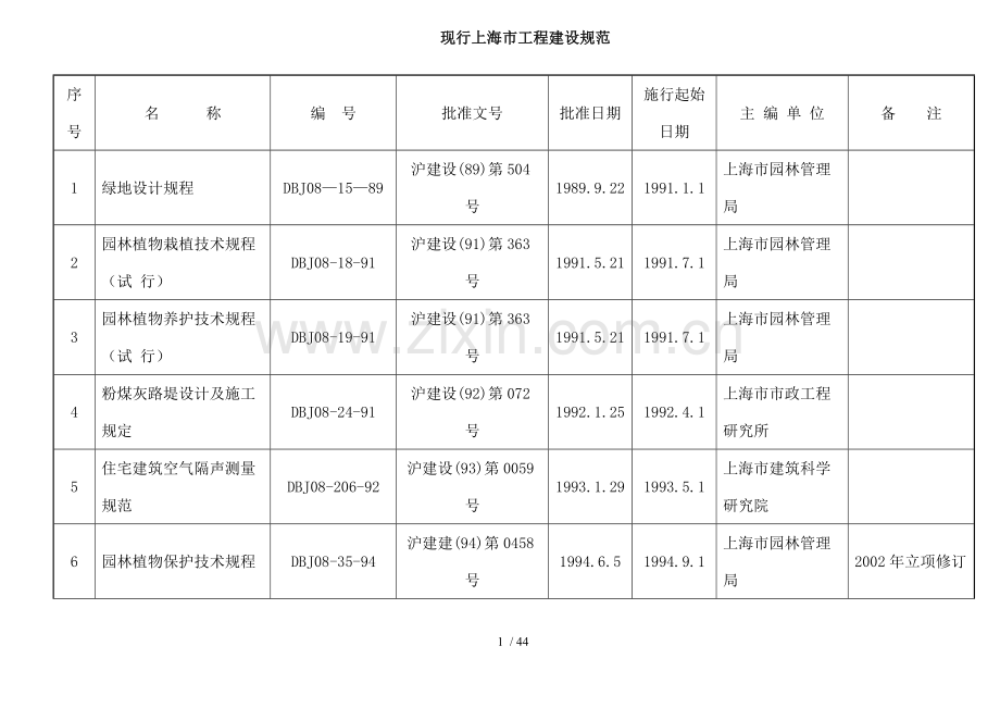 现行上海工程建设规范.doc_第1页