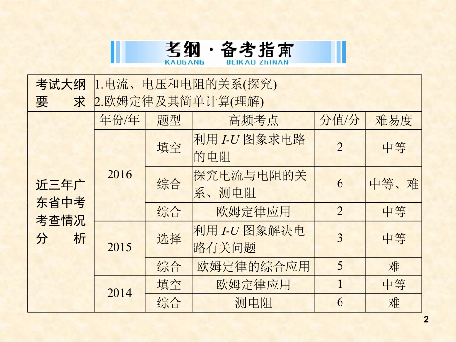 中考物理之十八讲欧姆定律.ppt_第2页