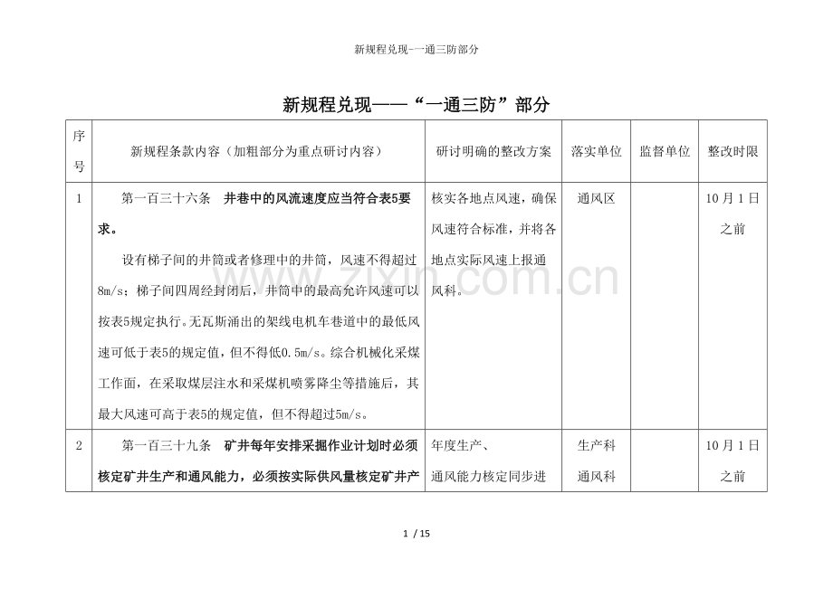 新规程兑现一通三防部分.docx_第1页