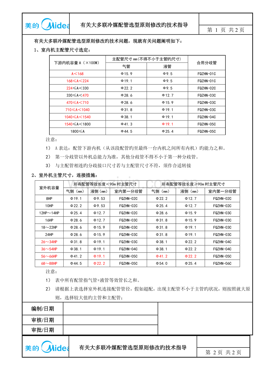 美的多联机冷媒配管选型技术指引.doc_第1页