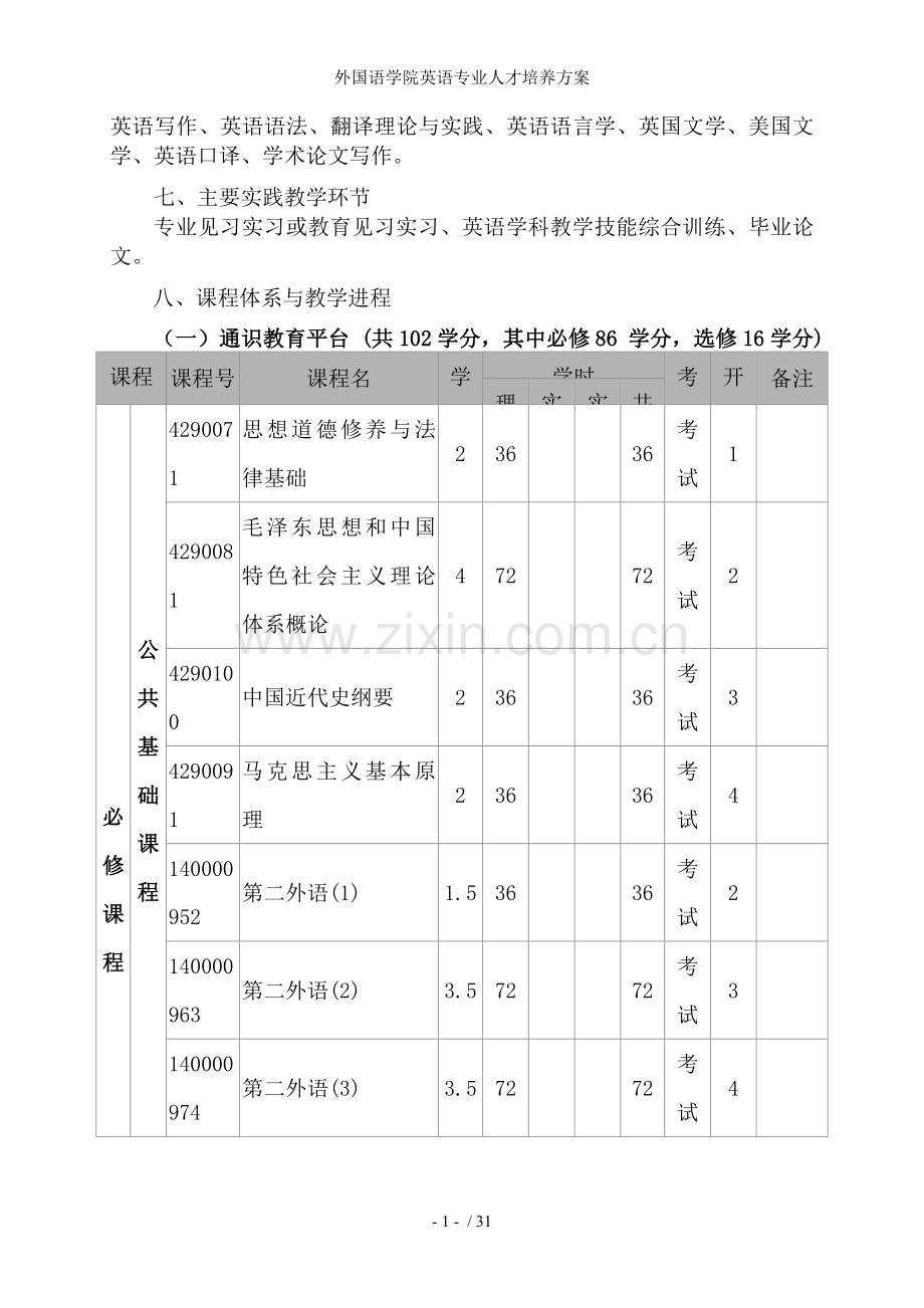 外国语学院英语专业人才培养方案.doc_第2页