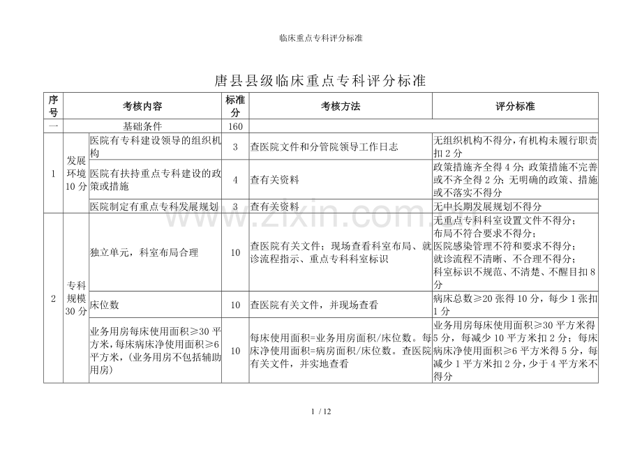 临床重点专科评分标准.doc_第1页