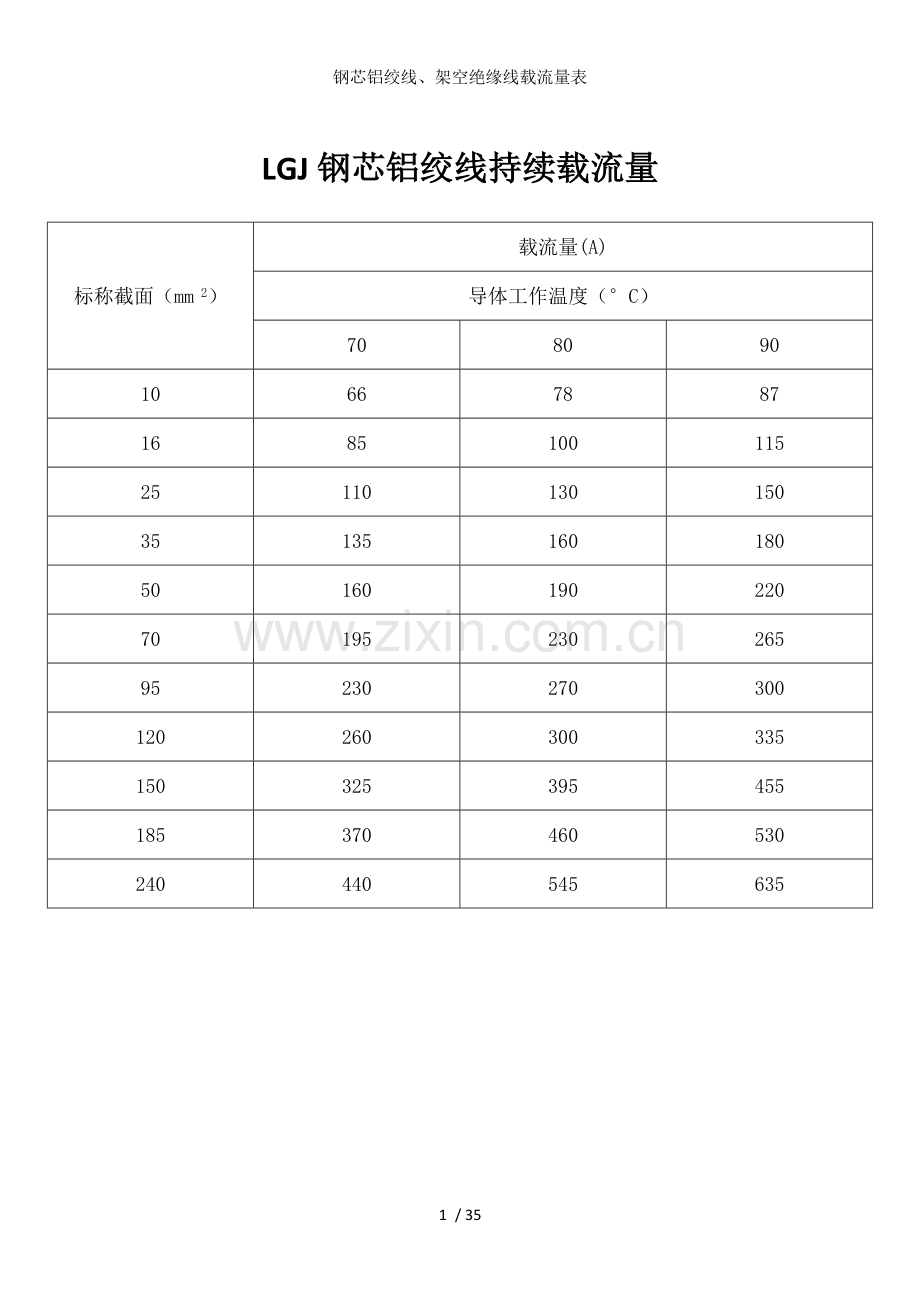 钢芯铝绞线、架空绝缘线载流量表.doc_第1页