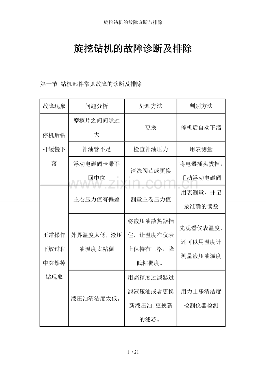 旋挖钻机的故障诊断与排除.doc_第1页